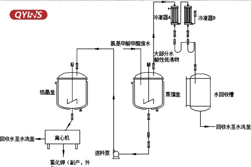 微通道反应器_图4